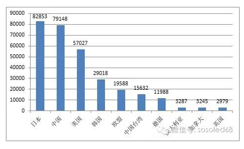 专利诚可贵 LED行业创新与知识产权保护价更高