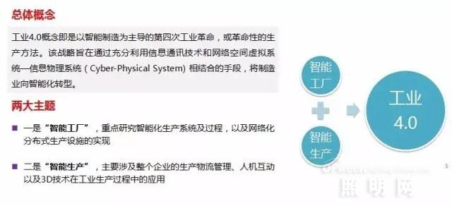 工业4.0时代之下 LED企业存在的目的是什么?