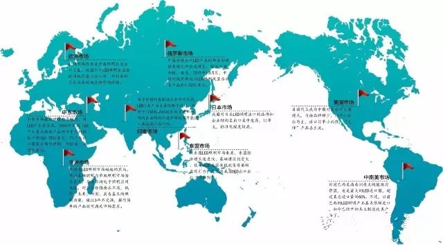 LED企业须知：出口一带一路国家有哪些风险？