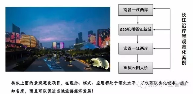 工业4.0之下的中国LED企业国际化之路 工业4.0之下的中国LED企业国际化之路