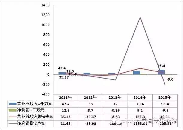 国内六大LED芯片厂商鼎立 市场布局趋势分析