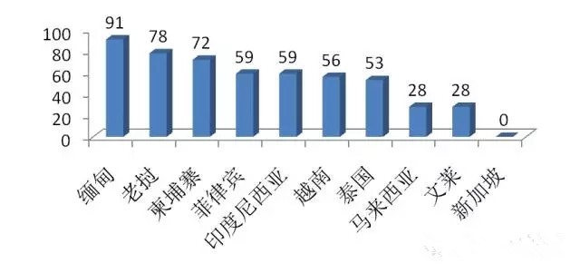 LED企业须知：出口一带一路国家有哪些风险？
