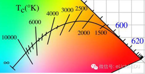 科普:LED光学基础知识 你都懂吗？