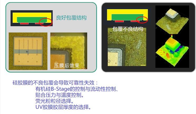 倒装时代的LED封装新利器