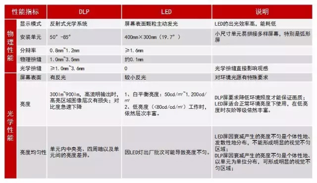 为什么安防巨头纷纷进入超小间距LED显示市场？