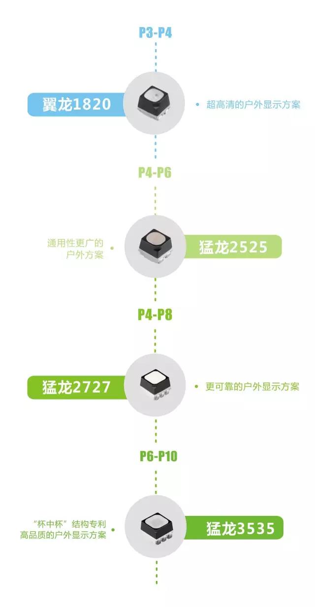 2017晶台新征途 从荷兰ISE展开始！