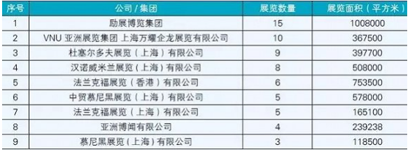 中国展览经济分析与展望 2016年举办展会最多的城市及展馆竟是它! 中国展览经济分析与展望 2016年举办展会最多的城市及展馆竟是它!