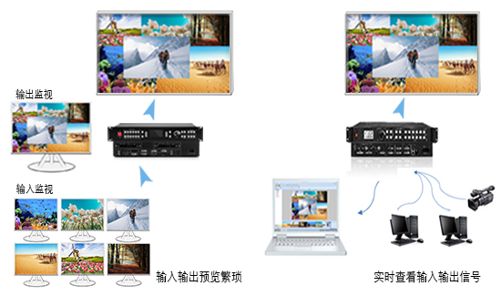 高分辨率显示产品平民化 LED视频处理系统的后小间距时代来临