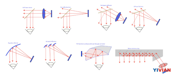 专业科普：AR的显示器是如何工作的？