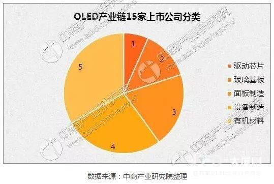 2017年中国OLED产业市场发展前景预测分析 2017年中国OLED产业市场发展前景预测分析