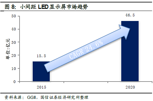 深度报告：LED供需格局正在发生深刻根本变化