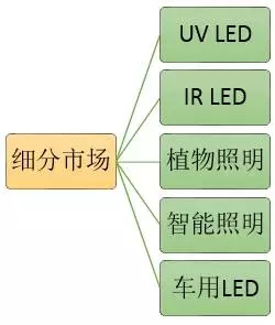 2016年LED行业变了!变的都在这里 2016年LED行业变了!变的都在这里