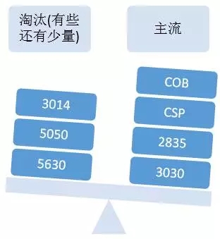 2016年LED行业变了!变的都在这里 2016年LED行业变了!变的都在这里
