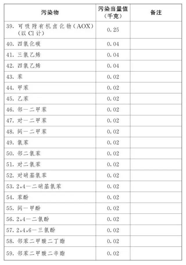 我国首部环保税法将2018年起施行 LED企业你达标了吗