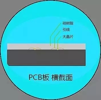 从单颗RGB到COB 小间距LED“全面开花” 从单颗RGB到COB 小间距LED“全面开花”
