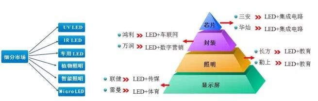 2016年度中国LED产业的发展现状及特点分析