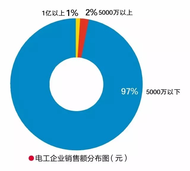 渠道竞争“白热化” 做好产品方可突出重围