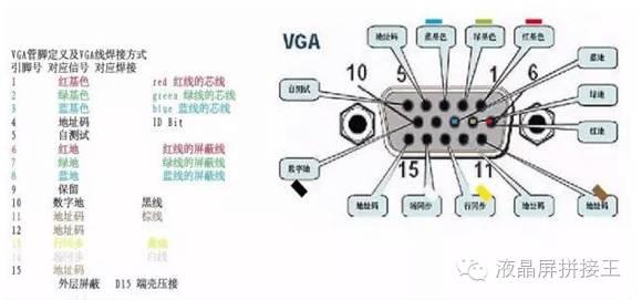 LED全彩显示屏顶尖接口性能大PK