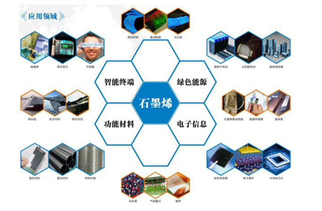 石墨烯政策利好2020年或达千亿之巨 新三板石墨烯概念股受追捧