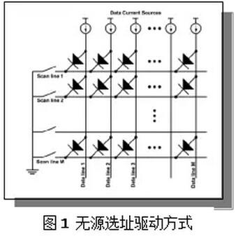 Micro-LED三种不同的驱动方式
