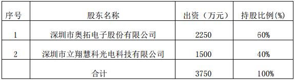 奥拓电子立翔慧科强强联合组建“奥拓立翔” 掘金LED显示屏市场