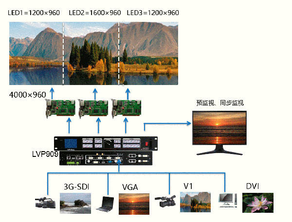 唯奥视讯LVP909 至臻打造 极致拼接！