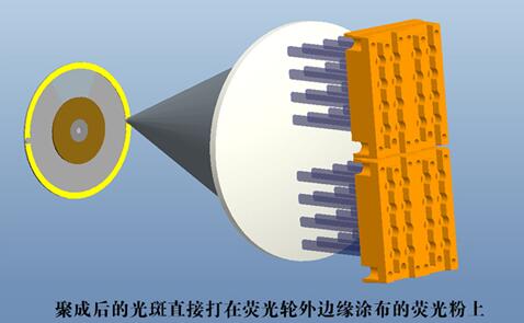 激光显示技术发展历程及国内进展分析 激光显示技术发展历程及国内进展分析