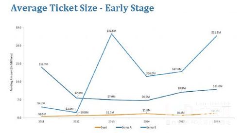 大数据！2016年VR创企总融资超5.33亿美元