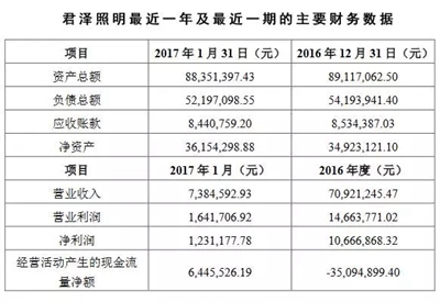 2.48亿！利亚德拟收购君泽照明100%股权