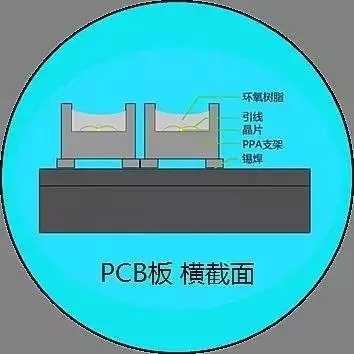 从单颗RGB到COB 小间距LED“全面开花” 从单颗RGB到COB 小间距LED“全面开花”