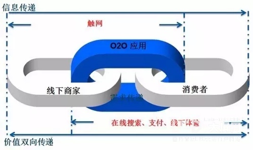 实体商业的智慧驱动 卷土重来的“互联网+”