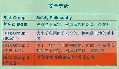 美医学会警告LED有“毒”？欧司朗邵嘉平怎么看！