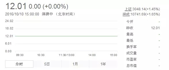 三安拟81亿美元收购欧司朗存诸多不确定性