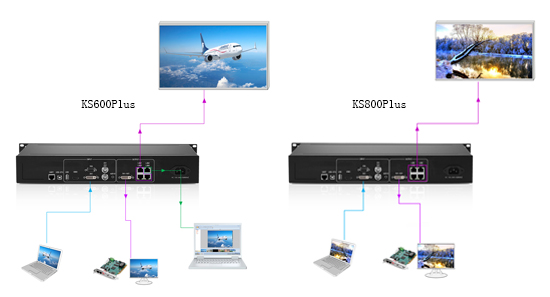 凯视达三合一大发送 超级全能王！