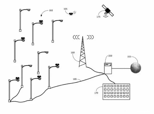跨界整合：LED路灯+无人机发展成趋势