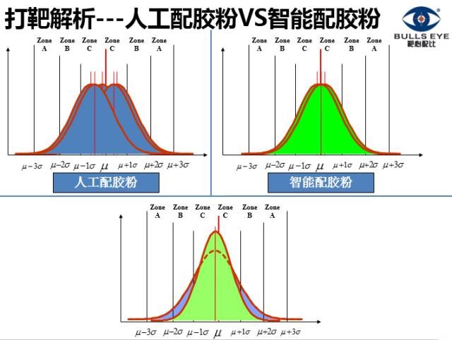 LED封装如何实现业态的颠覆？