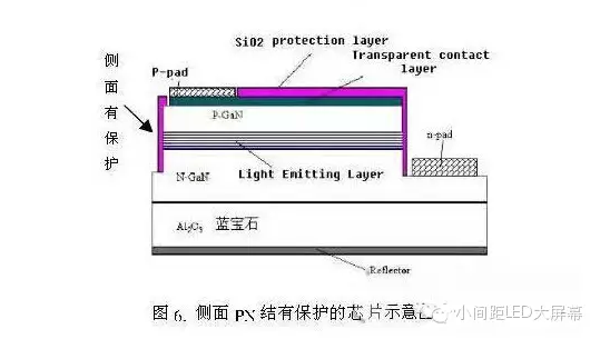 困扰LED封装厂工程师的问题:LED芯片漏电原来是这么一回事 困扰LED封装厂工程师的问题:LED芯片漏电原来是这么一回事