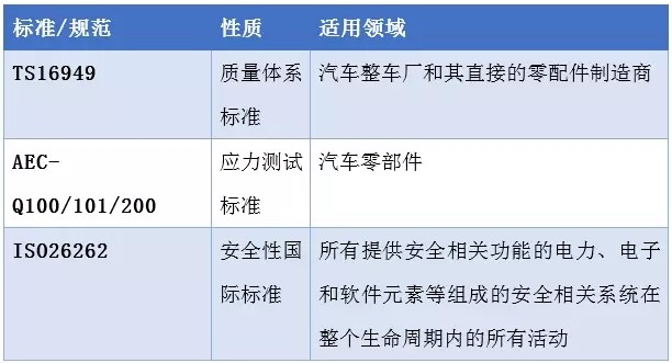 解密：中国汽车照明供应链发展现状及未来趋势