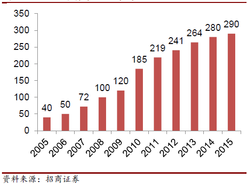 LED产业链迎来新一轮涨价行情 多家LED企业受益