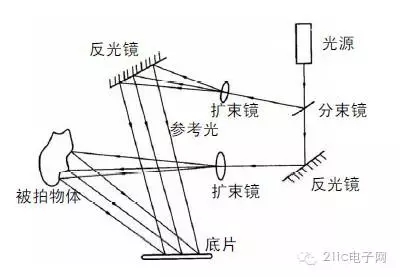 被应用于各大晚会的全息投影技术 你了解吗？