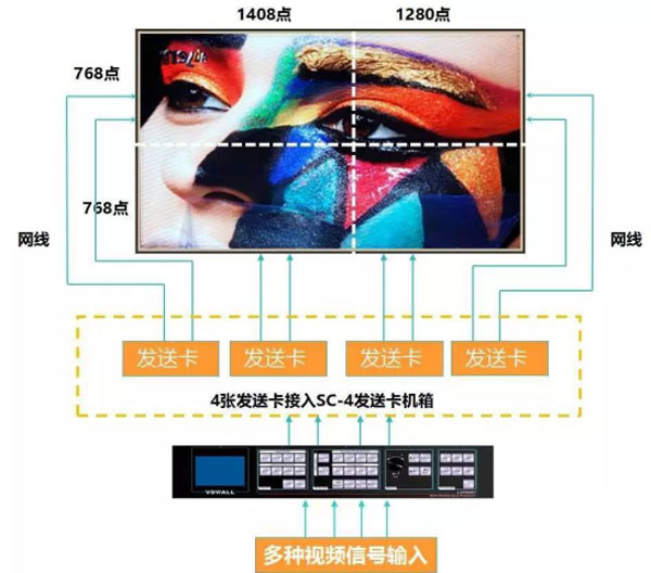 唯奥视讯LVP8601绚丽点亮武汉售楼总部