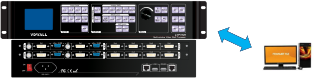 为舞台而生 唯奥视讯LVP7000拼接处理器即将上市