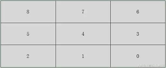 这才是LED裸眼3D显示面板播放器的正确打开方式！