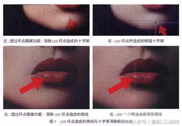 技术揭秘！小点间距LED显示屏影像表现的真相与手段