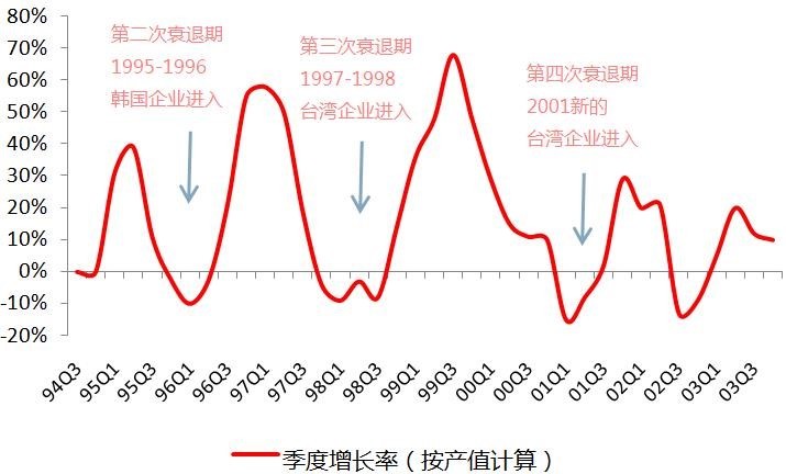 柔性显示成未来技术之争 究竟花落谁家？