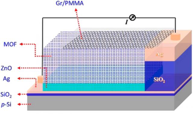 近期国际上一些关于LED技术的“新料”