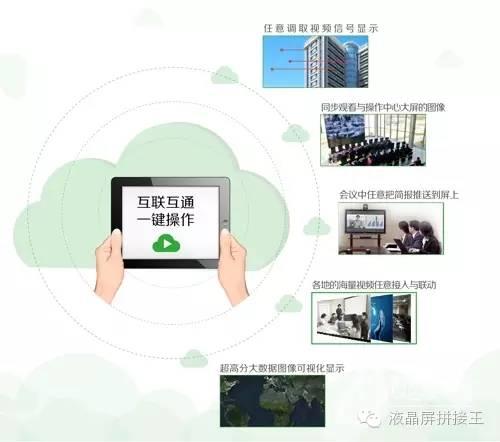不懂“云拼接”大屏？没关系 看完这四点全懂了！