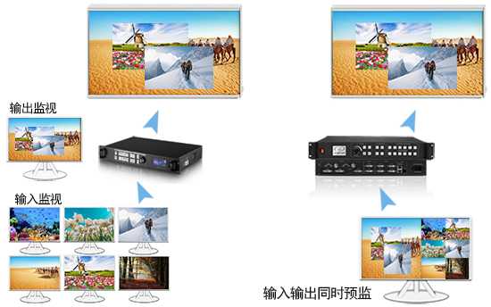 高分辨率显示产品平民化 LED视频处理系统的后小间距时代来临