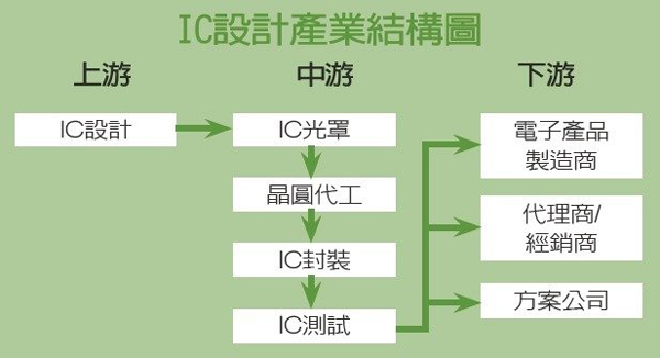 聚积迈向2.0时代 从小间距LED跃向科技新蓝海