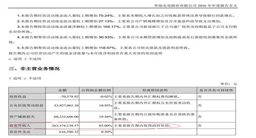 华灿光电财报“规律性”盈亏 玩的是什么套路？